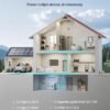 33e3b8be-ecad-4b63-9028-24c10d33af63.jpg Portable Power Station, 3600W 3840Wh Power Station Solar Generator With 10 Output Ports & Adjustable Input Power,